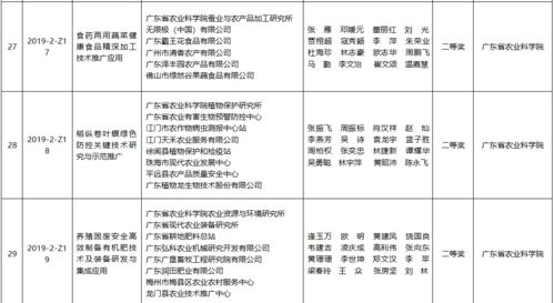 185.25萬元獎金賦能138項農(nóng)業(yè)技術(shù)推廣，服務(wù)鄉(xiāng)村振興超值升級