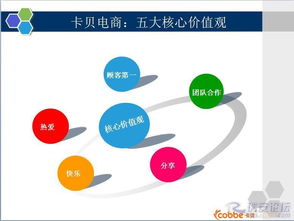 聚勢賦能，C位以待——卡貝科技股份電商營銷部誠聘多崗位人才